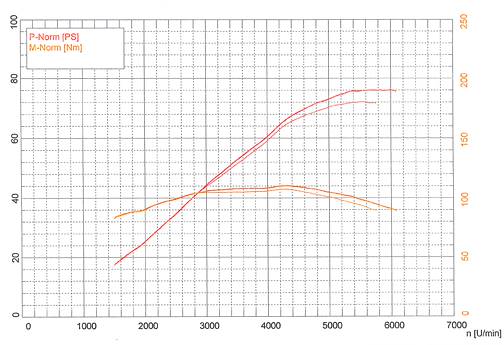 FIAT PANDA 1.2i (60 Hp) '04 ->